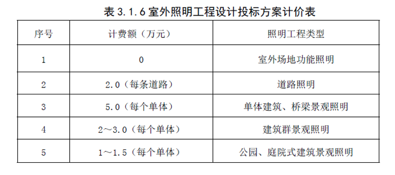 深圳照明公司排行：谁是业界佼佼者？